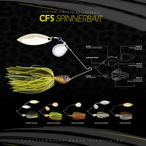 SpinnerBaits