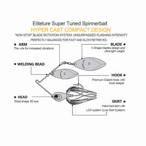 Image Title Elitelure CFS Spinnerbait - Double Willow Spinner Blade Baits